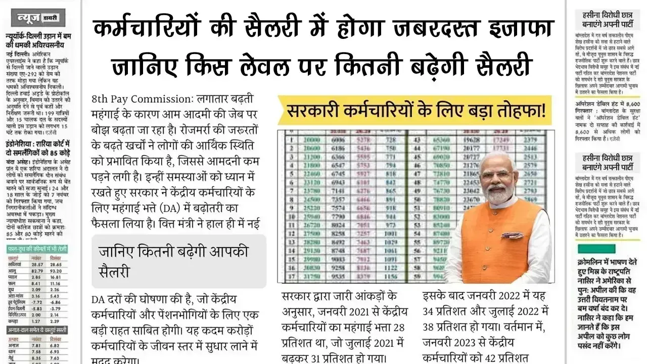 8th Pay Commission: केंद्रीय कर्मचारियों की सैलरी में होगा जबरदस्त इजाफा, जानिए किस लेवल पर कितनी बढ़ेगी सैलरी
