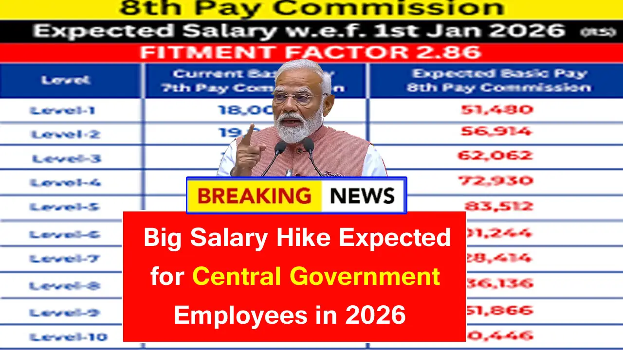 8th Pay Commission: Big Salary Hike Expected for Central Government Employees in 2026